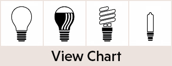 VIEW CHART
